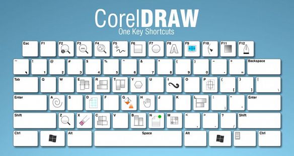 Các phím tắt trong Corel Draw
