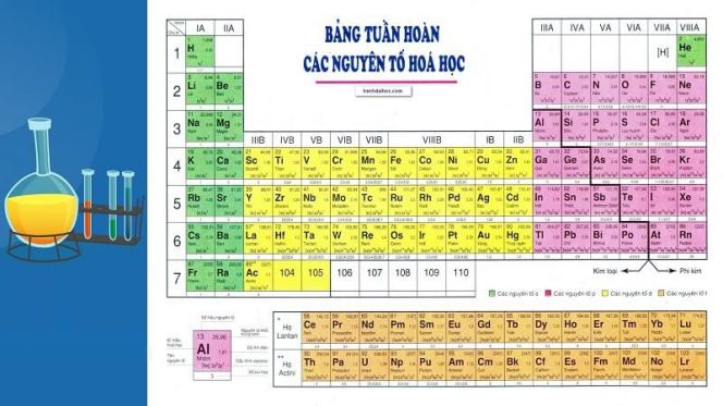 Bảng tuần hoàn hóa học lớp 10 mới