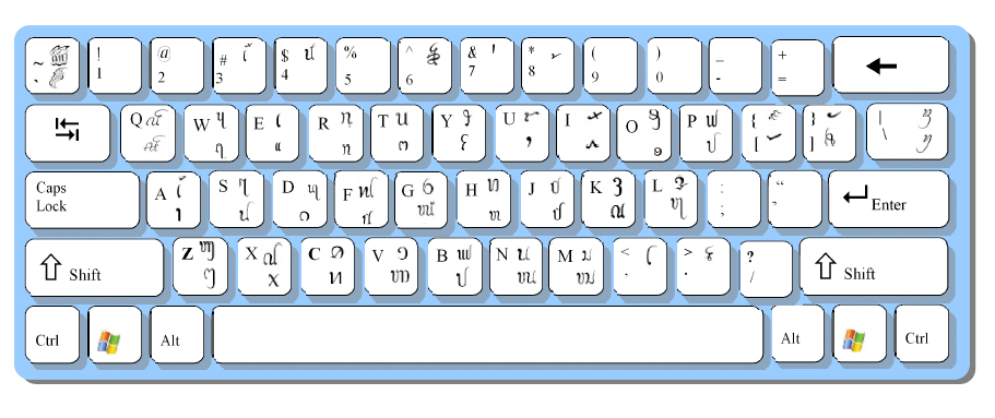 Vị trí tương ứng của các chữ cái tiếng Thái trên bàn phím như sau